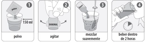 Sequenza di quattro passaggi: versare la polvere in 150 ml d'acqua, agitare il flaconcino, mescolare delicatamente e bere entro due ore