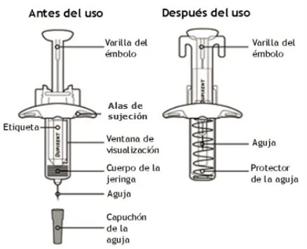 Diagram of a syringe before and after use