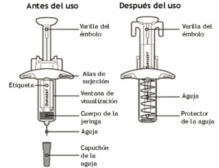 Schema di una siringa prima e dopo l'uso con etichette in spagnolo che indicano stantuffo, ali, corpo, finestra di visualizzazione, ago e cappuccio