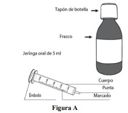 Medical diagram showing a dark bottle with cap and white label, and a 5 ml oral syringe with plunger, tip, barrel, and graduation marks