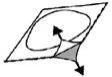 Diagramma schematico che mostra un movimento circolare all'interno di un'area quadrangolare con frecce che indicano la direzione del gesto