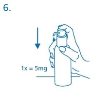 Blue technical drawing showing a hand pressing downward on the dispenser of a bottle with the label '1x = 5mg' and a vertical arrow