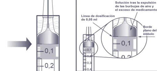 Medical diagram showing the syringe with the