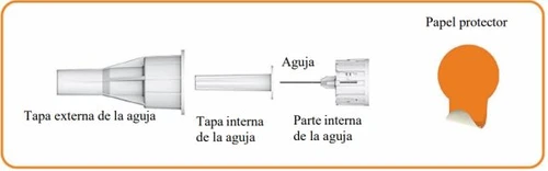 Diagramma medico che mostra i componenti di un ago: cappuccio esterno, cappuccio interno, ago, parte interna e un foglio protettivo arancione
