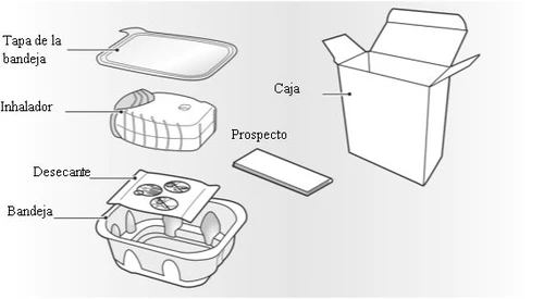 Diagram składników leku: pokrywka, inhalator, ulotka, środek osuszający, tacka i opakowanie zewnętrzne na białym tle