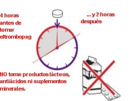 Orologio con frecce che indicano intervalli di tempo e icone di latte e integratori con una croce rossa che indica divieti