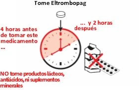 Diagram showing a clock indicating 4 hours before and 2 hours after