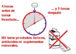 Clock with highlighted areas indicating 4 hours before and 2 hours after