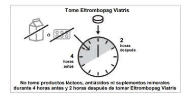 Diagramma con orologio, icone di latte e pillole barrate, indica di non assumere latticini o antiacidi 4 ore prima e 2 ore dopo il farmaco