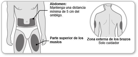 Human body diagram indicating injection sites on the body