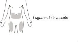 Human body diagram with gray areas indicating subcutaneous injection sites on the