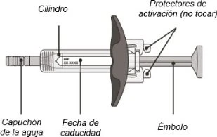 Technical diagram of a syringe with labels indicating its parts: needle cap