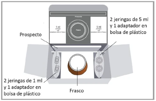 Contenuto di un kit medico con un flacone centrale, due siringhe da 1 ml e due siringhe da 5 ml con relativi adattatori in buste di plastica