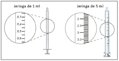 Confronto tra siringa da 1 ml con scala graduata da 0,3 a 0,6 e siringa da 5 ml con scala graduata da 2 a 3,5, con ingrandimenti dei dettagli