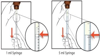 Due illustrazioni che mostrano mani che impugnano siringhe da 1 ml e 5 ml con frecce rosse che indicano il movimento di aspirazione del liquido