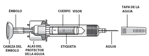 Diagramma tecnico di una siringa con etichette che indicano stantuffo, corpo trasparente, etichetta, ago, cappuccio e ali del protettore dell'ago