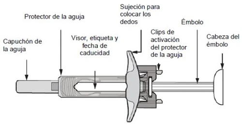 Diagramma tecnico di una siringa con etichette in spagnolo che indicano cappuccio, protezione ago, visore, clip di attivazione, supporto e stantuffo