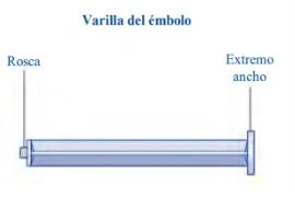 Technical diagram of a plunger with labels indicating the left-hand thread and the plunger rod