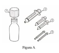 Schema tecnico con un flacone numerato 1 e tre siringhe con relative parti numerate 2, 3 e 4 su sfondo bianco con dicitura Figura A