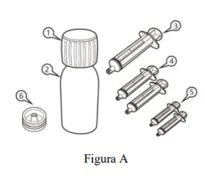 Schema tecnico con flacon con tappo 1, corpo flacone 2, quattro siringhe numerate 3, 4, 5 e un tappo di ricambio 6 su sfondo bianco