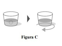 Diagram przedstawiający dwa kubki zawierające płyn oraz strzałkę wskazującą obrotowe przesunięcie naczynia w prawo z napisem Ryc. C