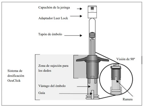 Diagramma tecnico del sistema OcuClick con etichette che indicano cappuccio, adattatore Luer Lock, tappo dell'embolo, zona di presa, stelo e guida