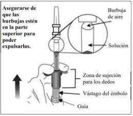 Diagramma medico che mostra una siringa con bolla d'aria in alto, soluzione, zona di presa per le dita, stantuffo e guida per l'espulsione dell'aria