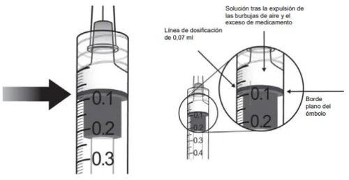 Medical diagram showing a syringe with indications for a dose of 0.07 ml, the edge of the