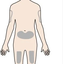 Front-view diagram of the human body with gray areas indicating injection sites on the arms, thighs