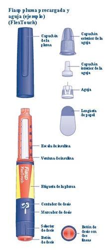 Diagram of a FlexTouch pen with exploded components: cap, needle, graduated scale, viewing window