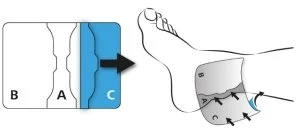 Diagram showing three sections A, B, and C and the