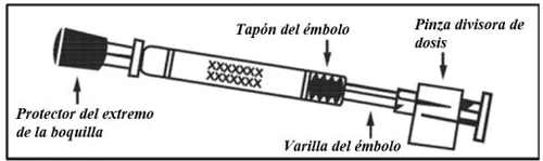 Schema tecnico di una siringa con indicazioni sulle parti: protezione della punta, tappo dello stantuffo