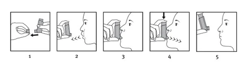 Sequenza di cinque illustrazioni che mostrano come preparare e utilizzare un inalatore con movimenti delle mani e posizionamento vicino alla bocca