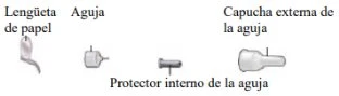 Medical diagram with Spanish labels showing a paper tab, a needle, an inner shield, and an outer cap of the