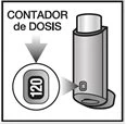 Disegno tecnico di un contatore di dosi con un ingrandimento che mostra il numero 120 su un piccolo display rettangolare del dispositivo medico