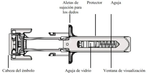Diagramma tecnico di una siringa con etichette in spagnolo che indicano la testa dell'embolo, le alette per le dita, il protettore, l'ago e la finestra di visualizzazione