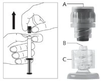 Technical drawing showing a hand lifting a cap from a syringe with labels A, B, and C indicating device components