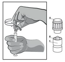 A hand rotates the upper part A of a syringe over base B and C to assemble the device, with an arrow indicating the rotational movement