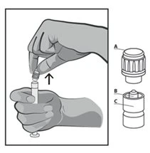 Technical drawing showing a hand rotating cap A onto a syringe, with components B and C highlighted separately on the right