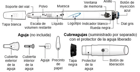 Diagramma medico che mostra le parti di un dispositivo di iniezione con etichette in spagnolo, l'ago e i relativi componenti di protezione
