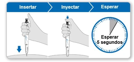 Diagramma con tre passaggi: inserire la penna iniettiva, iniettare il farmaco e attendere 5 secondi indicati da un cronometro con settore grigio