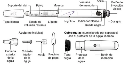 Diagramma medico che mostra le parti di un dispositivo di iniezione con etichette in spagnolo, tra cui siringa, ago, cappuccio e pulsante di rilascio