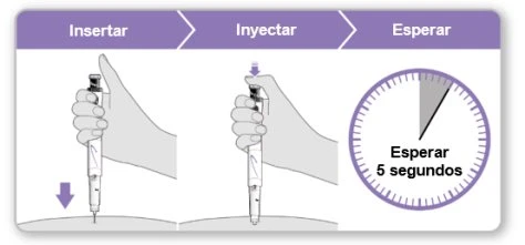 Diagramma con tre fasi: inserire la penna iniettiva nella pelle, iniettare il farmaco e attendere 5 secondi come indicato dall'orologio