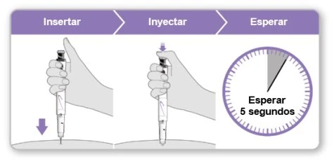 Diagramma in tre fasi con mani che impugnano una penna iniettiva per inserire, iniettare e attendere 5 secondi indicati da un orologio