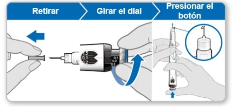 Tre passaggi illustrati: rimuovere il cappuccio, ruotare la ghiera del dispositivo e premere il pulsante per l'iniezione con ago visibile