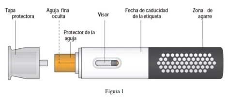 Technical diagram of a medical device with Spanish labels indicating protective cap, hidden needle, viewing window, expiration date, and grip area