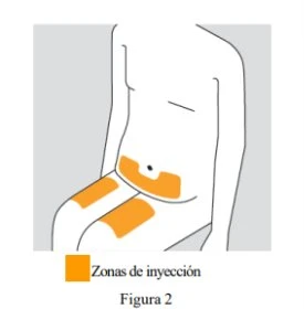 Human body diagram showing injection sites colored in orange on the
