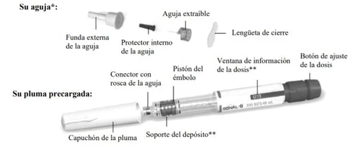 Diagramma di una penna precaricata con etichette che indicano guaina, ago, protettore, connettore, pistone, finestra dose e cappuccio della penna