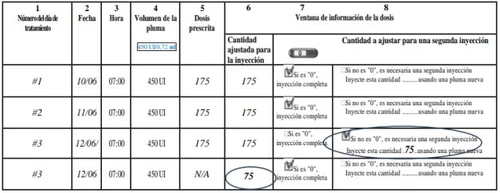 Medical table with columns for date, time, pen volume, prescribed dose, and adjusted amount, with checkboxes and notes for injections