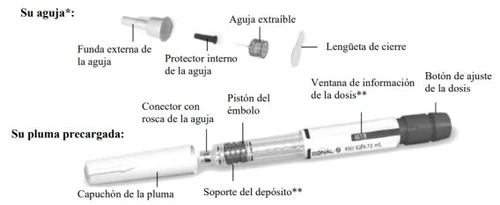 Diagram of a pre-filled pen showing its components: needle with protector, connector, plunger, reservoir holder, and pen cap
